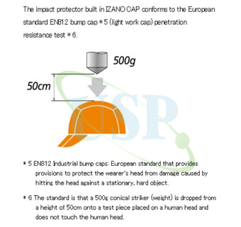 IZANO CAP