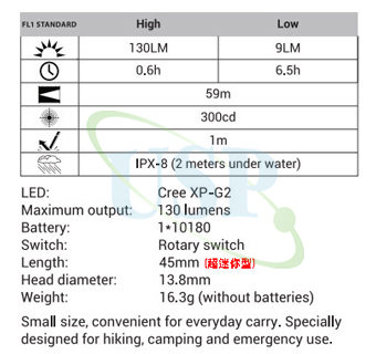Flashlight